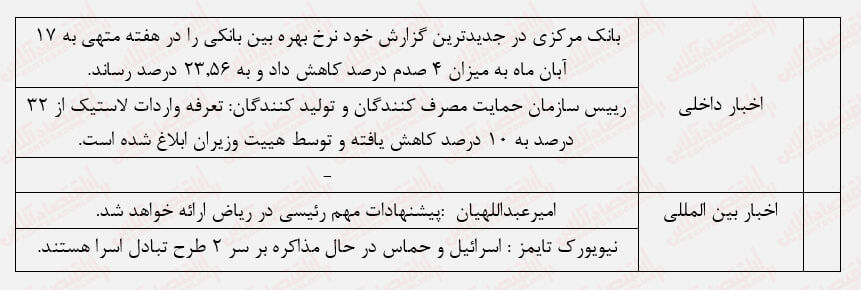 آغاز هفته سرد بورس / بورس دوباره یخ زد!