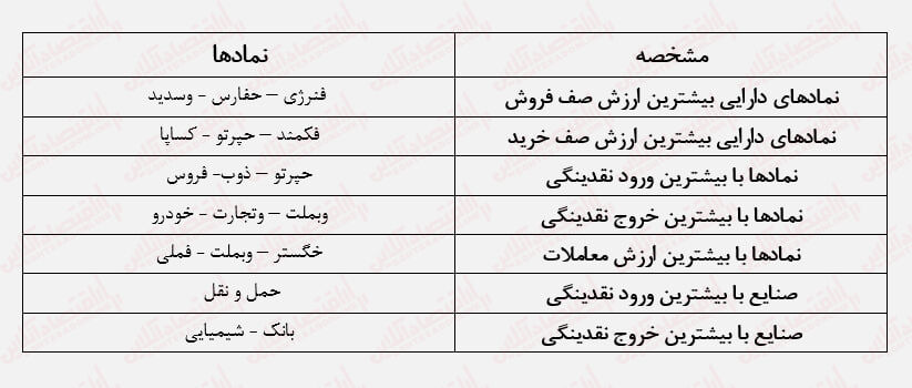 اثر تحولات بینالمللی در بورس/چرا بورس دوباره ریخت؟ اثر تحولات بینالمللی در بورس/چرا بورس دوباره ریخت؟