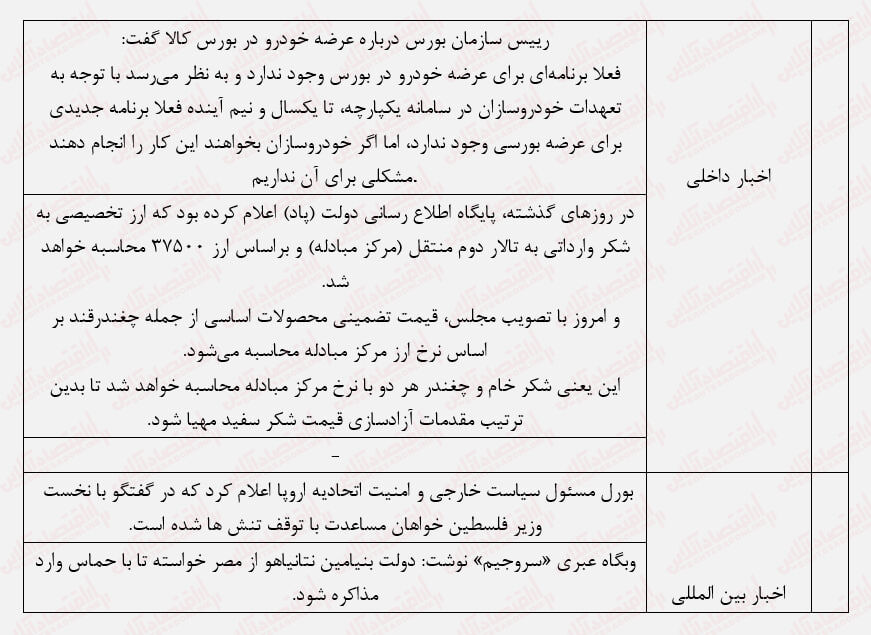 اثر تحولات بینالمللی در بورس/چرا بورس دوباره ریخت؟ اثر تحولات بینالمللی در بورس/چرا بورس دوباره ریخت؟
