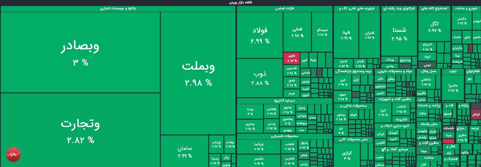 ثبت بالاترین رقم رشد شاخص در تاریخ بورس