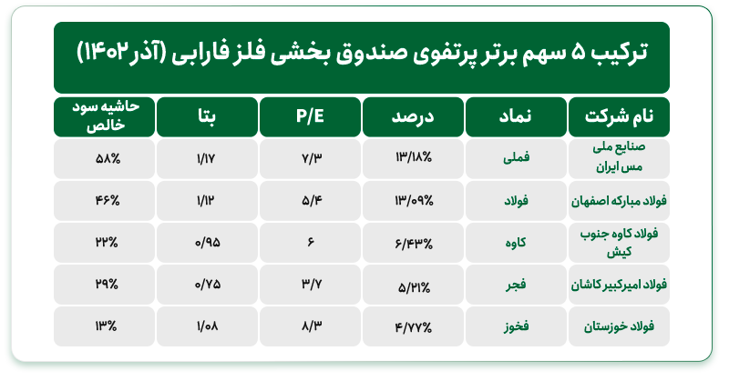 راهنمای انتخاب بهترین صندوق بخشی فلزات بورس راهنمای انتخاب بهترین صندوق بخشی فلزات بورس