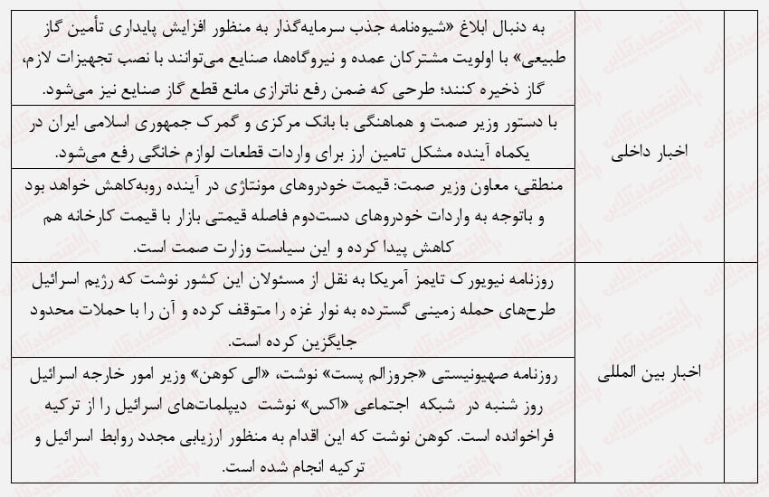 رشد در سایه ترس، ریزش بورس ادامه دارد؟ رشد در سایه ترس، ریزش بورس ادامه دارد؟