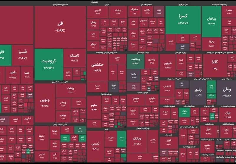 روز خونین بورس / سقوط سنگین ۷۲ هزار واحدی شاخص کل