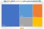 سهم چشمگیر استان تهران از معاملات بازار سرمایه در فروردین ۱۴۰۴ سهم چشمگیر استان تهران از معاملات بازار سرمایه در فروردین ۱۴۰۴
