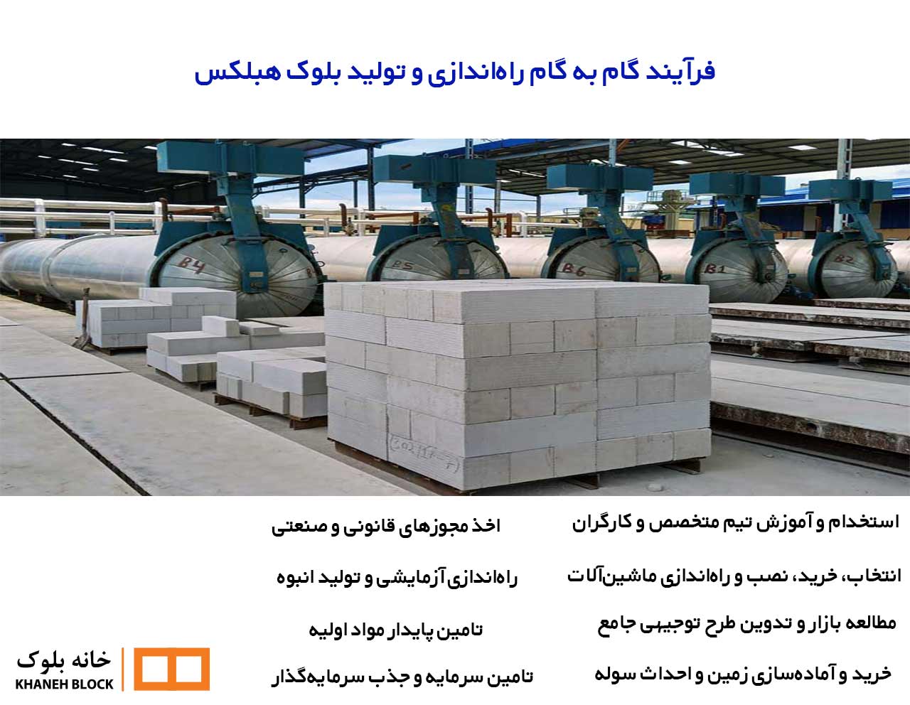 هزینه راه اندازی خط تولید بلوک هبلکس + میزان سود ماهانه هزینه راه اندازی خط تولید بلوک هبلکس