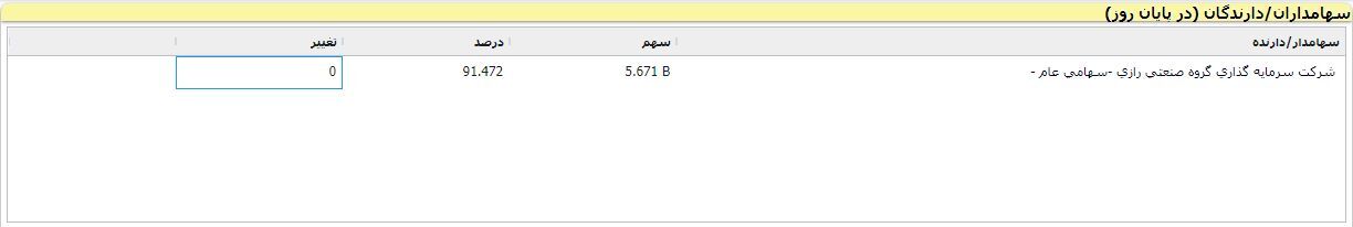 پاییز خوب در پارتا و انتظار زمستان بهتر + بررسی نموداری سهم پاییز خوب در پارتا و انتظار زمستان بهتر + بررسی نموداری سهم