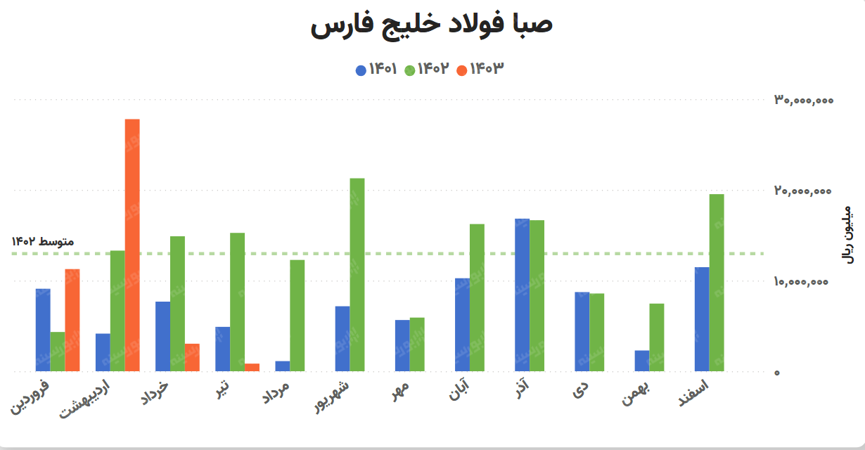 کارخانهای که در زمستان هم گاز خواهد داشت کارخانهای که در زمستان هم گاز خواهد داشت