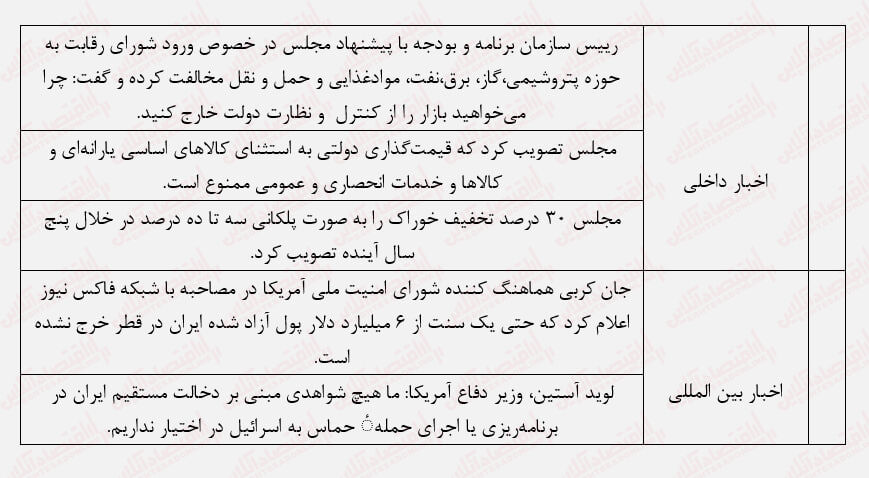 کاهش شدید ارزش معاملات در آخرین روز معاملاتی هفته/ بورس دوباره نزولی میشود؟ کاهش شدید ارزش معاملات در آخرین روز معاملاتی هفته/ بورس دوباره نزولی میشود؟