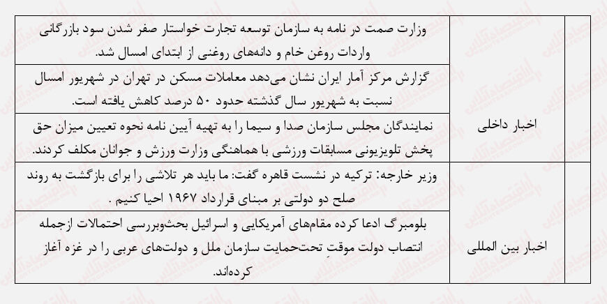 گزارشهای خوب شش ماهه هم دردی از بورس دوا نکرد!/ گردابه رکود در بورس ادامه دارد گزارشهای خوب شش ماهه هم دردی از بورس دوا نکرد!/ گردابه رکود در بورس ادامه دارد