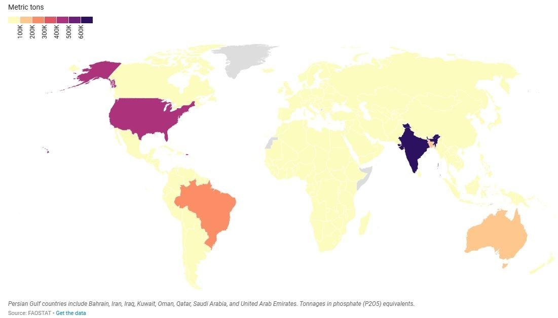 جنگ آمریکا و رژیم صهیونیستی علیه ایران , کشاورزی , امنیت غذایی , فائو | سازمان فائو , 