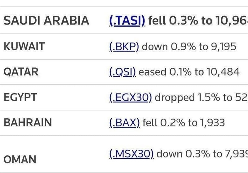 بورس‌ کشور‌های عربی خلیج فارس سقوط کرد