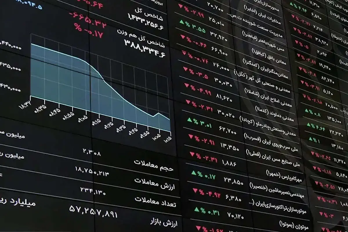 شاخص بورس وارد کانال ۴.۵ میلیون واحد شد
