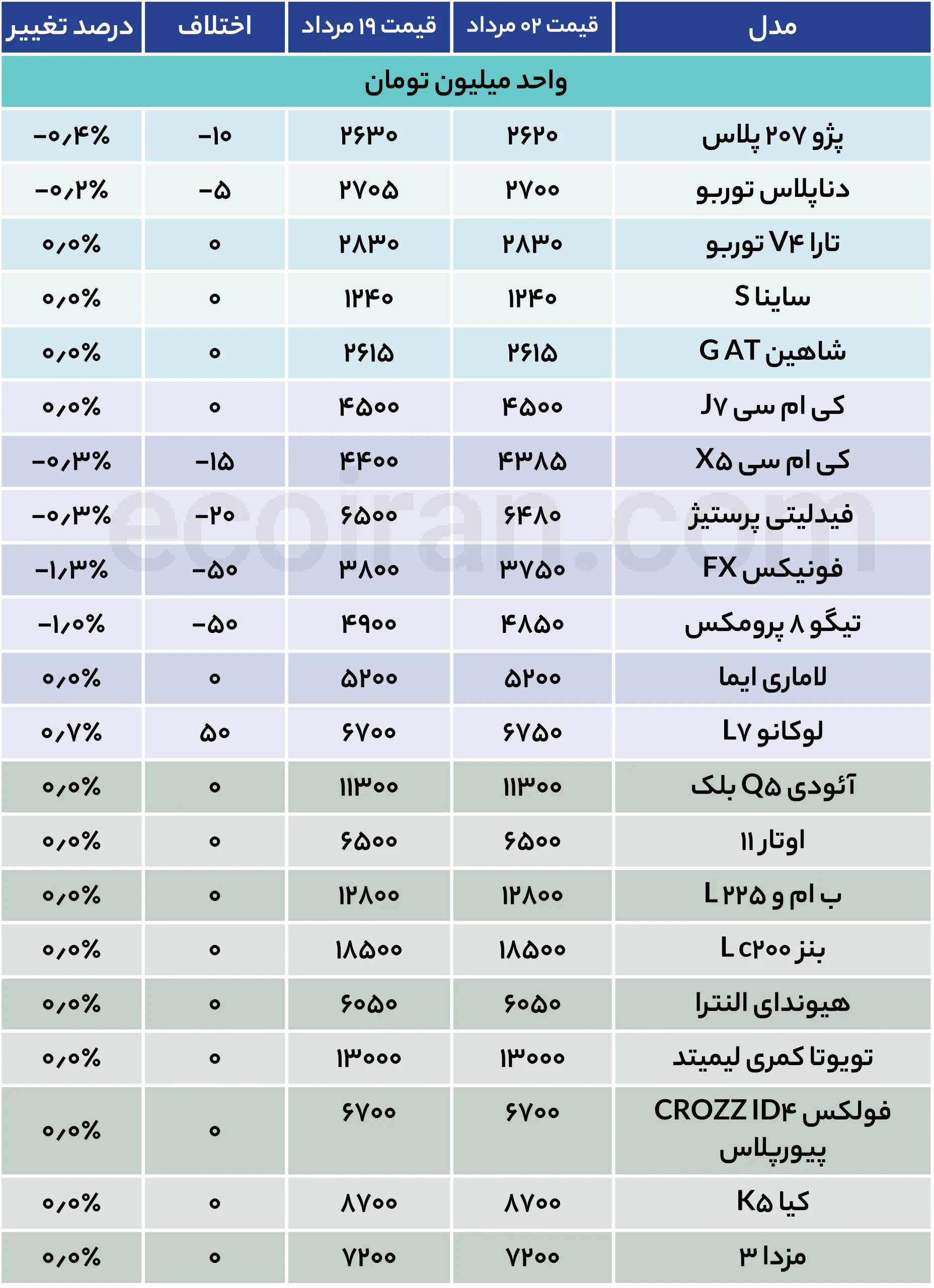 جدول قیمت خودرو (17)