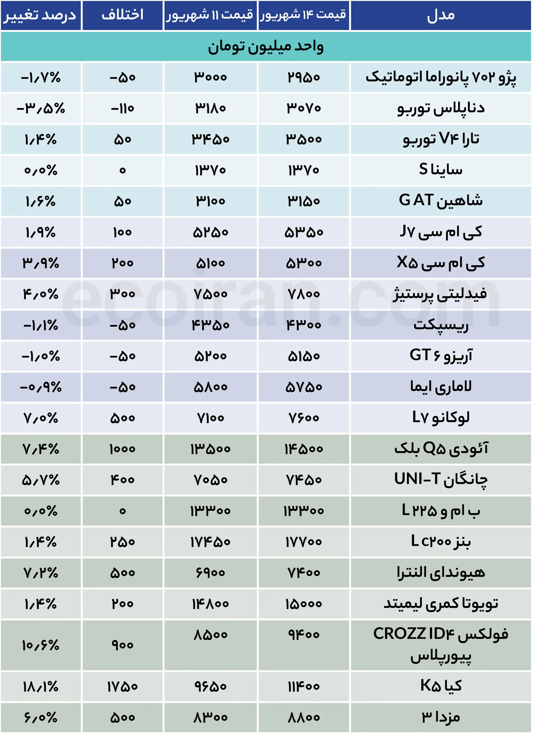 بازار خودرو دو تکه شد + جدول قیمت خودرو جدول قیمت خودرو (27)